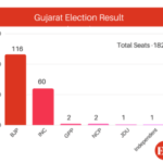 Gujrat-Election-Result-2012-1-300×251