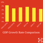 GDP Growth Rate Comparison