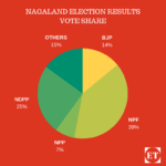 NAGALAND VOTE