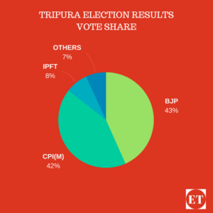 2018 Assembly Elections Results,