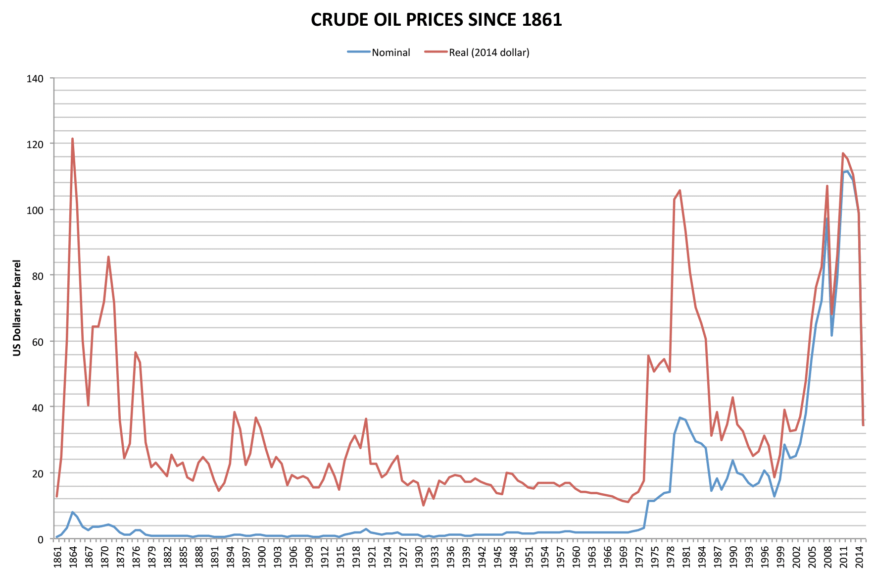 Petrol Prices In India