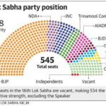 What does winning the No-Confidence Motion imply for the BJP?